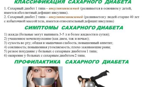 Количество лекарственного средства больным сахарным диабетом назначается в индивидуальном порядке