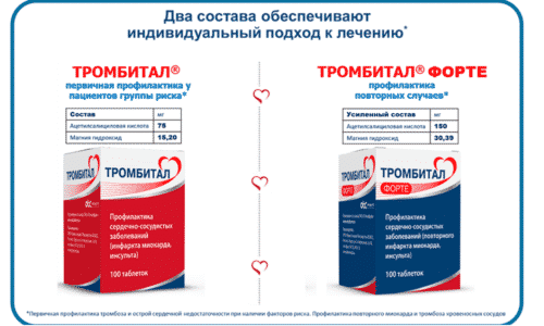 В зависимости от индивидуальных особенностей организма, врач определяет дозировку для пациента