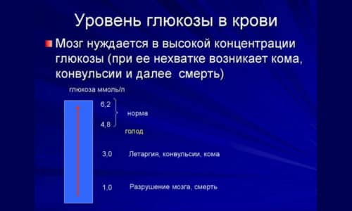 Если уровень глюкозы в крови снижается от наименьшей суточной дозы (1 мг глимепирида), рекомендуется постепенно прекращать использование лекарства